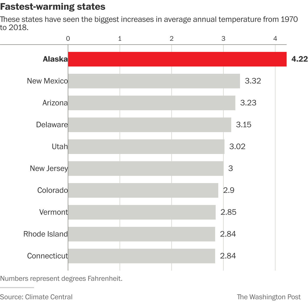 fastest warming states.jpg